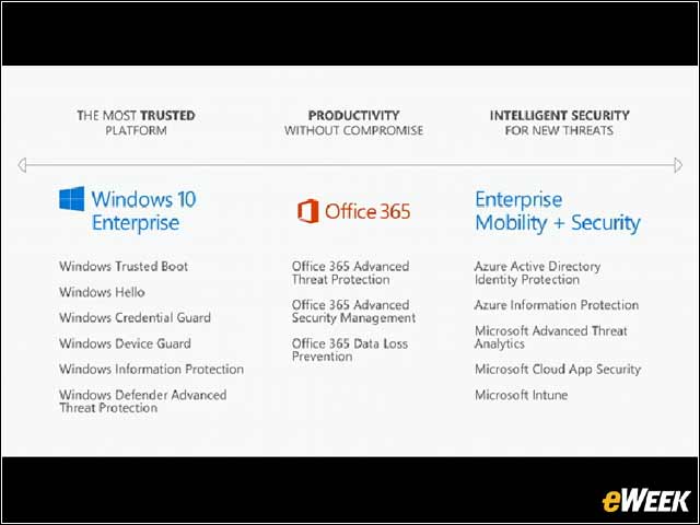 21 - Trusted Platform