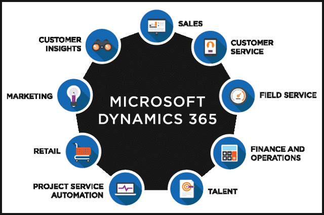 MS.Dynamics.365