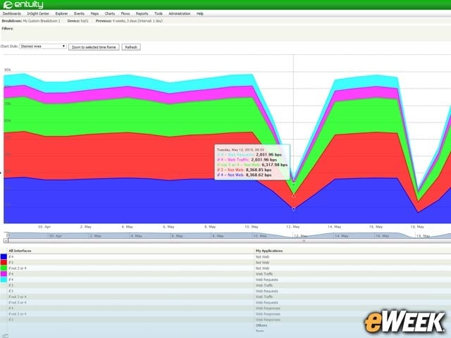 It's All About the Packets and Network Traffic