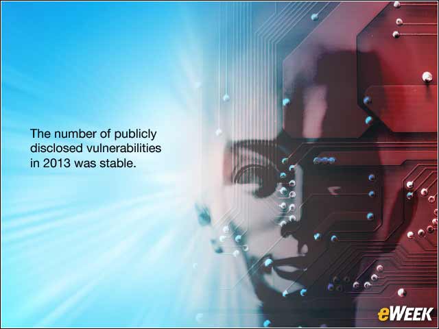 11 - Vulnerability Disclosures Decrease in Severity