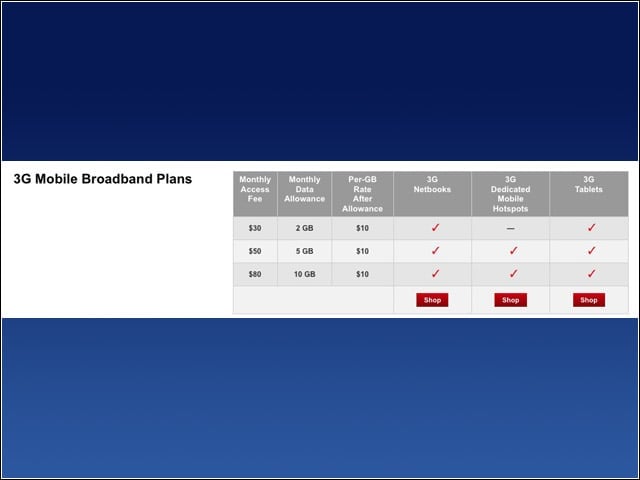 The Death of Unlimited Data?