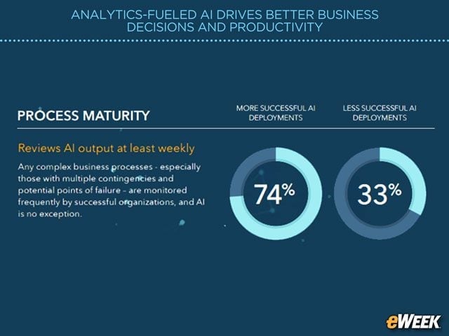 Regular Reviews Help Fuel Success