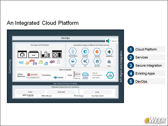 8 - Integrated Cloud Platform