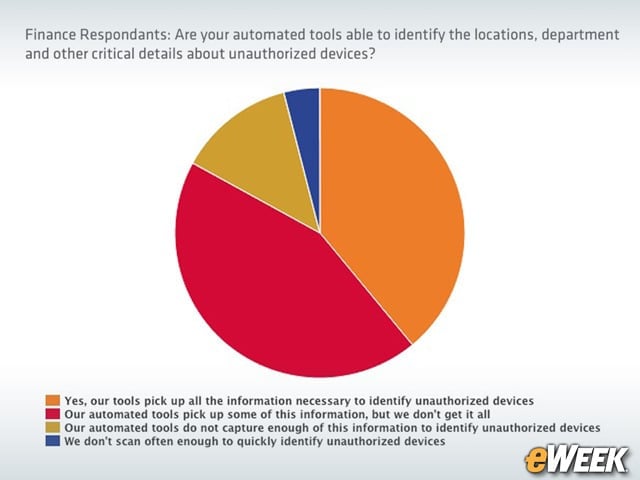 Finance Industry Automation Leaves Much to Be Desired
