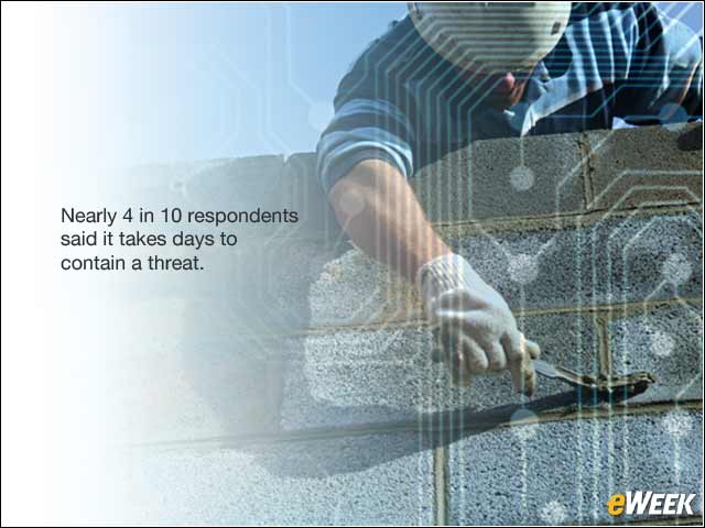 6 - But It Can Take Days to Contain a Detected Threat