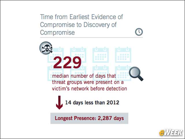 5 - The Time From Compromise to Discovery Is Declining