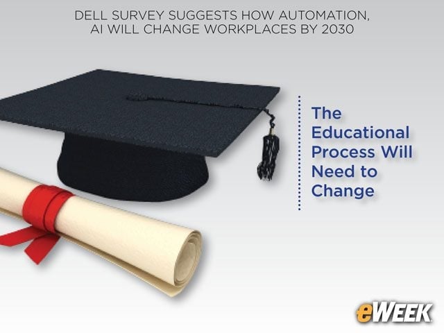 The Educational Process Will Need to Change