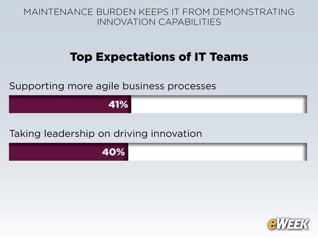 Agile Business Processes Sought