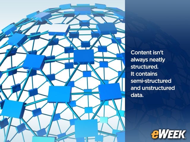 Content Management
