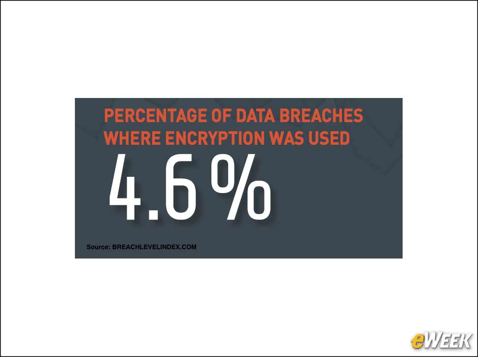 5 - Encryption Is Underutilized