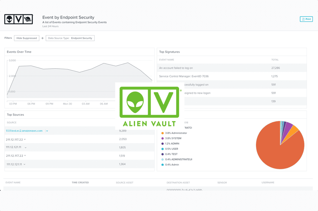 AlienVault USM Anywhere Endpoint