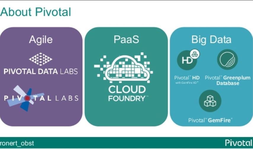 Pivotal Open-Sources In-Memory Database Geode