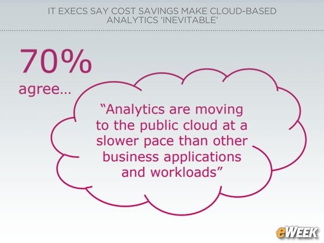 Businesses Need Quicker Transition