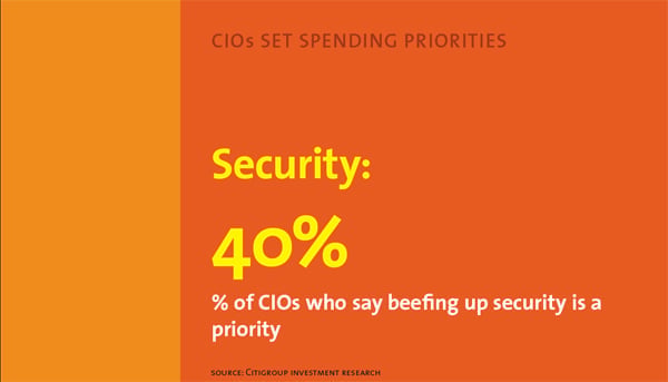 CIOs Set Spending Priorities