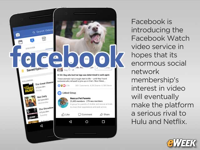 Social Media Giant Aims to Become Video Powerhouse With Facebook Watch