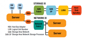 Open Data Center Alliance, Part 9–I/O Controls