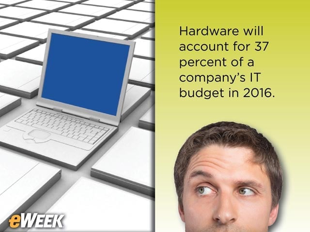 Companies Are More Willing to Spend on Hardware