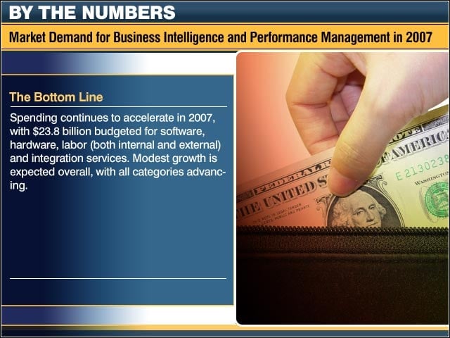 Market Demand for Business Intelligence and Performance Management in 2007