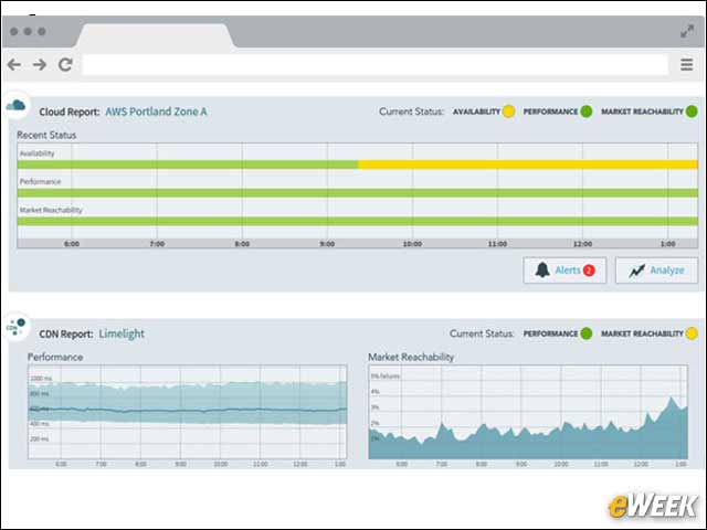 6 - Know How the Internet Is Performing to Understand Your Infrastructure's Performance