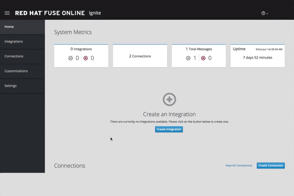 Red Hat Fuse Online