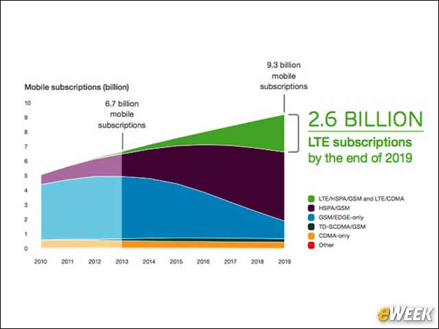 5 - The Growth of LTE Subscriptions