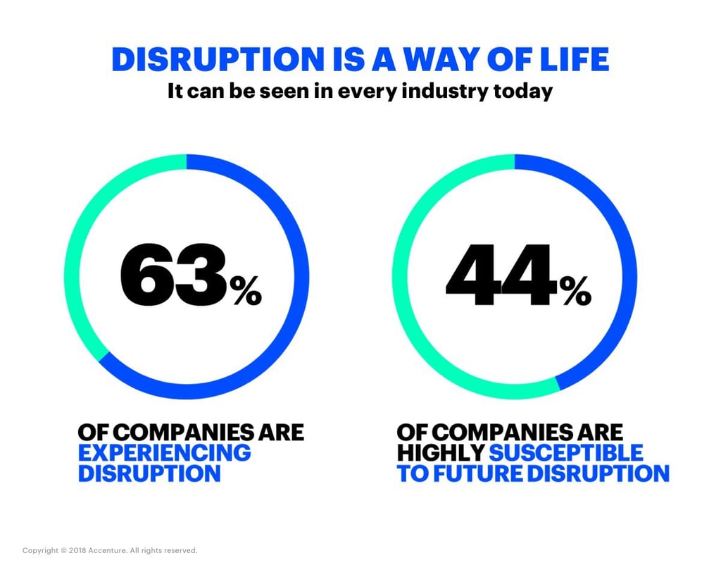 Accenture.disruption