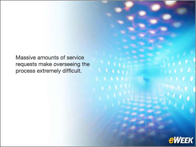 4 - Increase Efficiency of Access Request Management