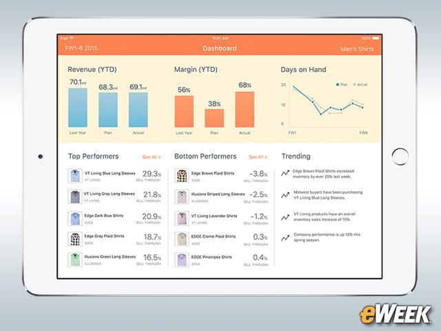 Dynamic Buy Is All About Retail