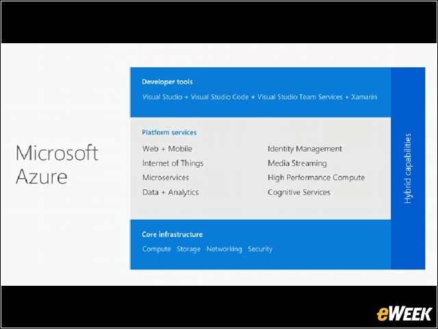 10 - What Is Azure?
