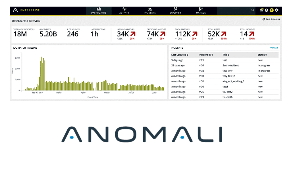 Anomali Enterprise