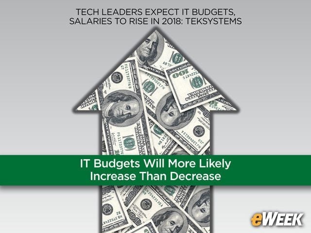 IT Budgets Projected to Rise
