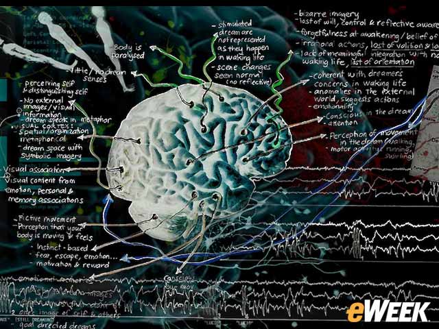 Dream Mapping