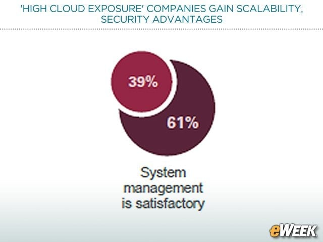 Top Cloud Companies Reap Development Rewards