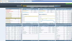 SolarWinds Virtualization Manager 4.0 first look