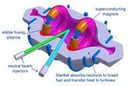 Lockheed Martin Fusion