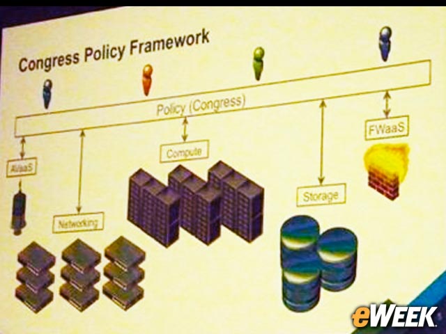 Congress Might Bring Policy to OpenStack