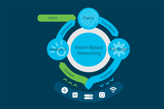 Intent.based.networking.Cisco