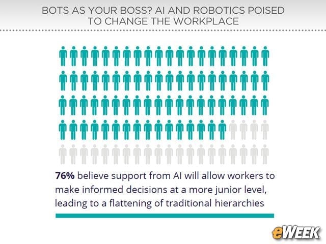 Intelligent Systems Will Empower Lower-Level Decision-Making