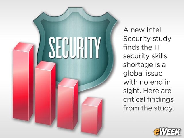 IT Security Skills Shortage Means Higher Salaries, More Risks