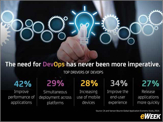 6 - DevOps Drivers