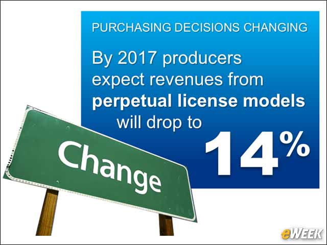 5 - Shifting Customer Demand Creates Change for Purchasing Decisions