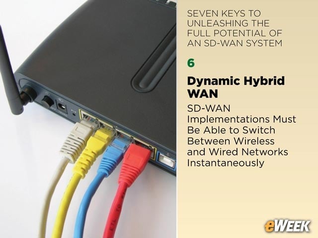 Dynamic Hybrid WAN