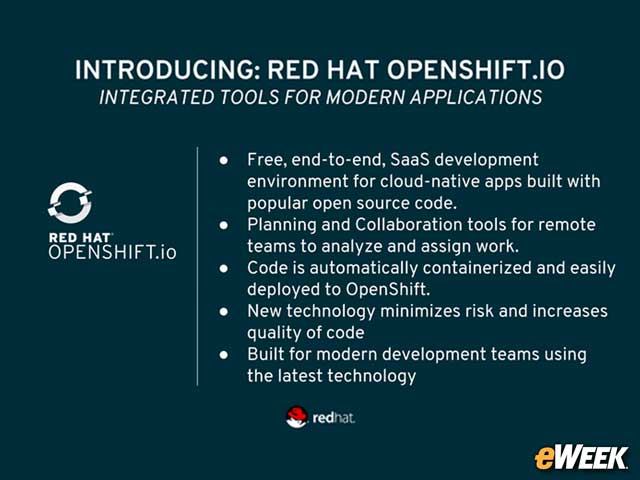 OpenShift for Developers