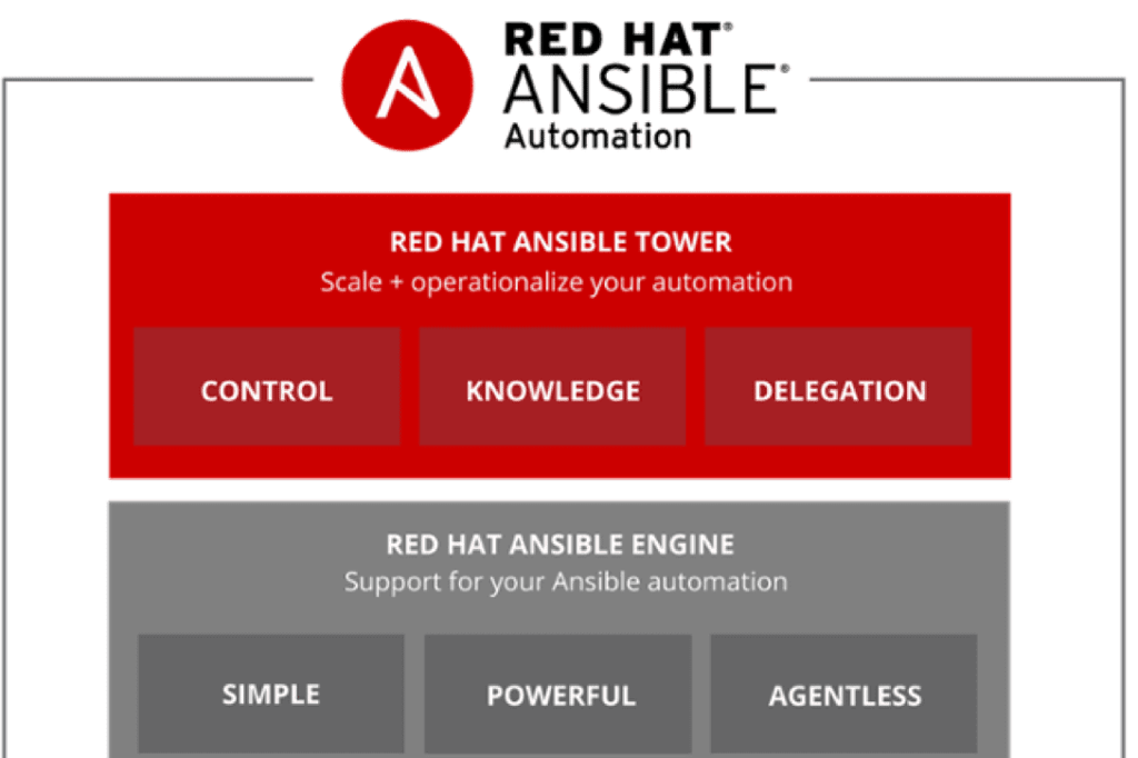 Red Hat Ansible