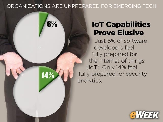 IoT Capabilities Prove Elusive