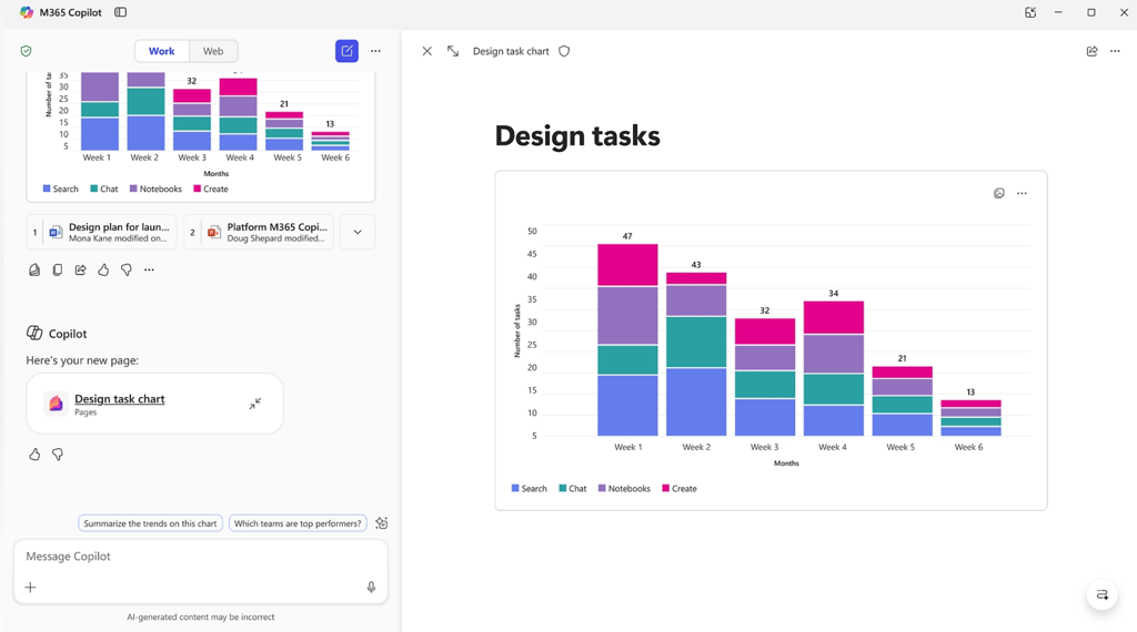 Microsoft Copilot dashboard.