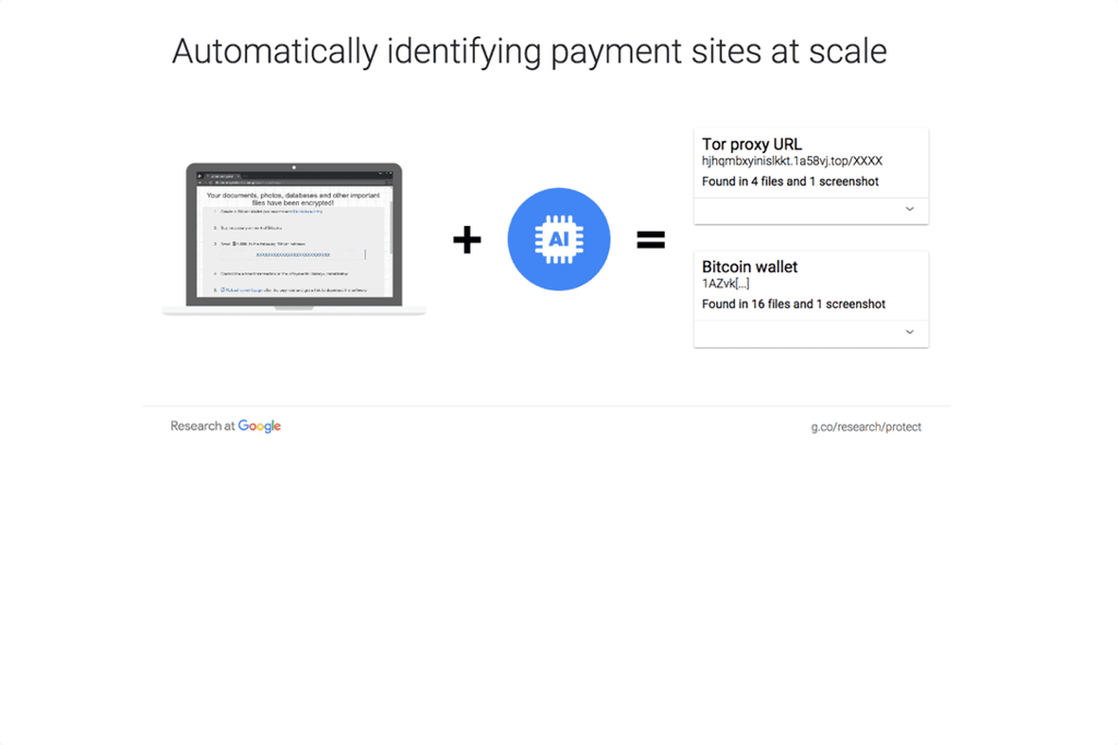 Google Ransomware