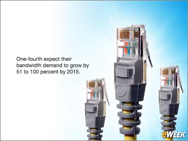 9 - Hunger for Bandwidth Grows