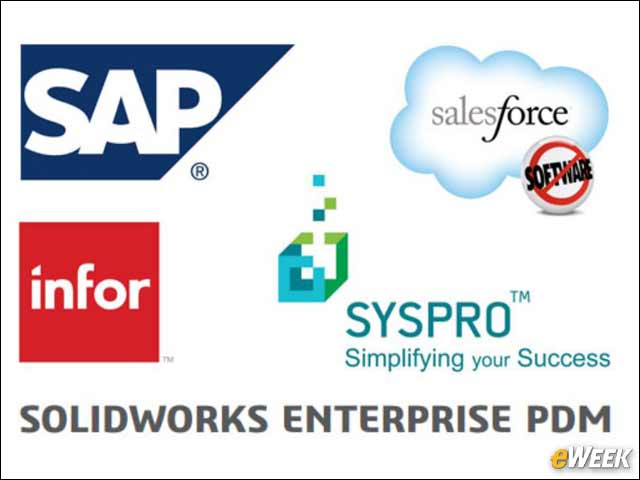 7 - Mid-1990s: Customer Relationship Management Debuts