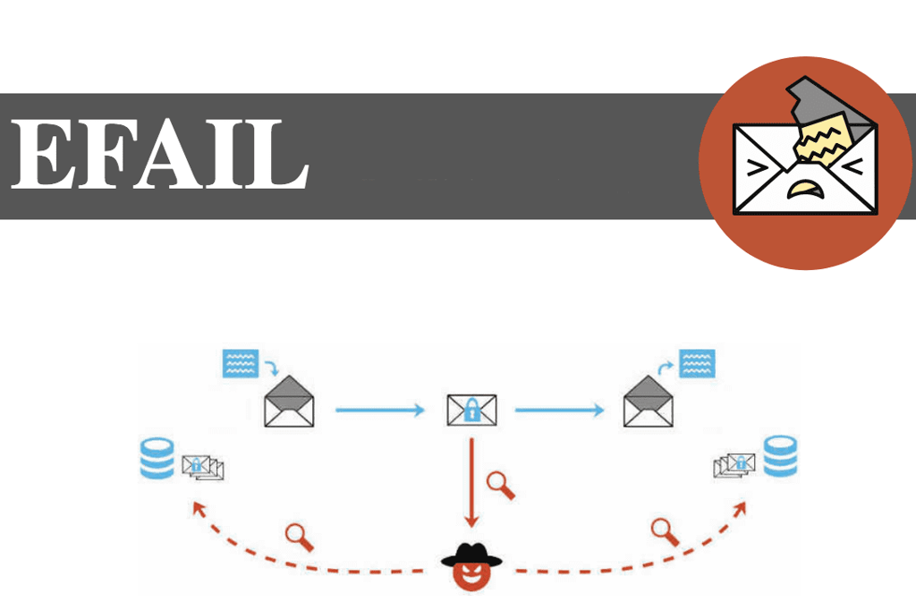 EFAIL